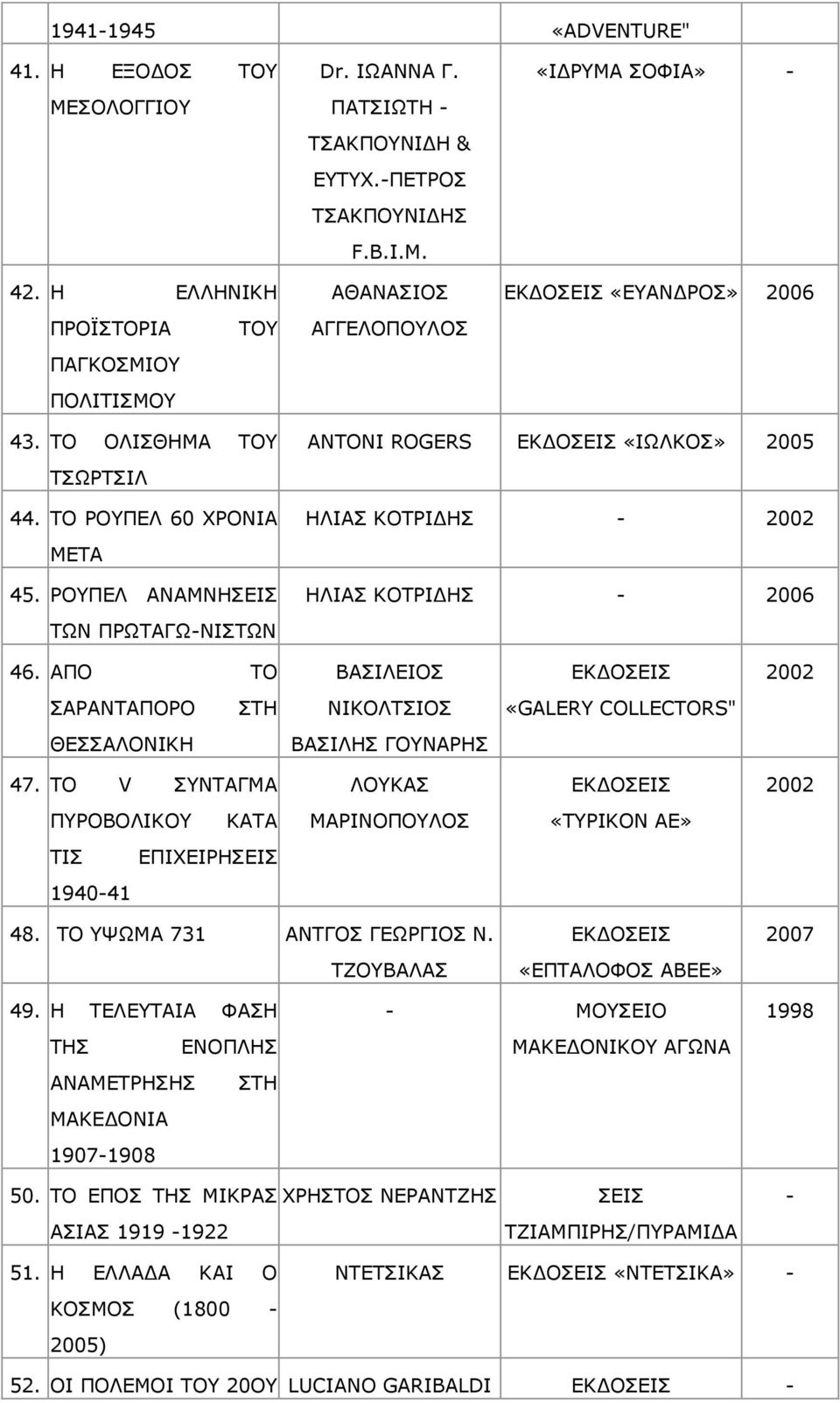 ΟΝΞΔΙ ΑΛΑΚΛΖΠΔΗΠ ΡΥΛ ΞΟΥΡΑΓΥΛΗΠΡΥΛ ANTONI ROGERS «ΗΥΙΘΝΠ» ΖΙΗΑΠ ΘΝΡΟΗΓΖΠ 2002 ΖΙΗΑΠ ΘΝΡΟΗΓΖΠ 2006 46.