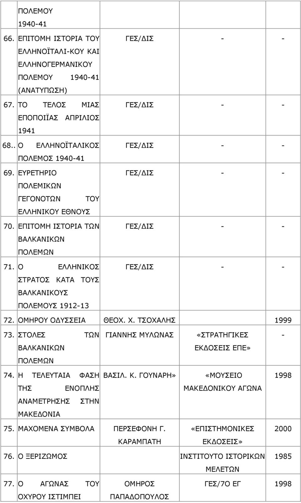 Ν ΔΙΙΖΛΗΘΝΠ ΠΡΟΑΡΝΠ ΘΑΡΑ ΡΝΠ ΒΑΙΘΑΛΗΘΝΠ ΞΝΙΔΚΝΠ 191213 ΓΔΠ/ΓΗΠ ΓΔΠ/ΓΗΠ ΓΔΠ/ΓΗΠ ΓΔΠ/ΓΗΠ ΓΔΠ/ΓΗΠ ΓΔΠ/ΓΗΠ 72. ΝΚΖΟΝ ΝΓΠΠΔΗΑ ΘΔΝΣ. Σ. ΡΠΝΣΑΙΖΠ 1999 73.