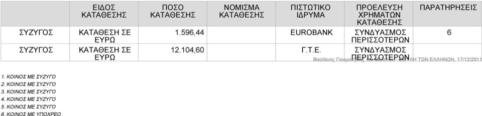 ΣΥΝΔΥΑΣΜΟΣ 6 1. ΚΟΙΝΟΣ ΜΕ ΣΥΖΥΓΟ 2. ΚΟΙΝΟΣ ΜΕ ΣΥΖΥΓΟ 3.