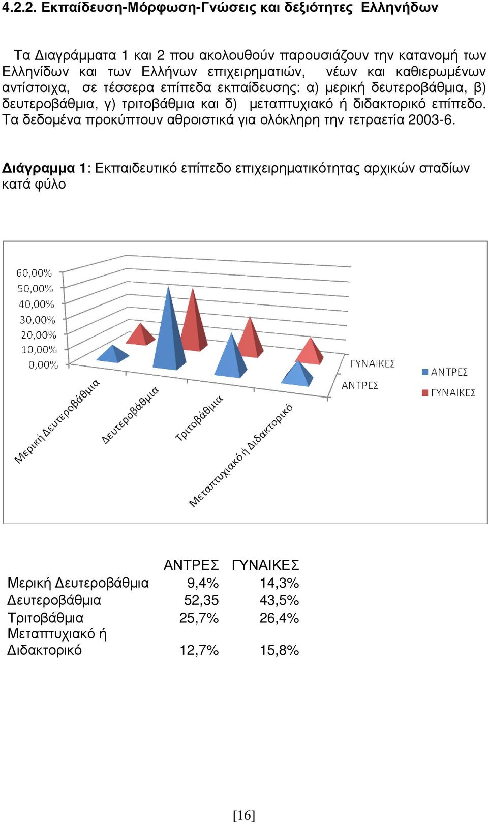 µεταπτυχιακό ή διδακτορικό επίπεδο. Τα δεδοµένα προκύπτουν αθροιστικά για ολόκληρη την τετραετία 2003-6.