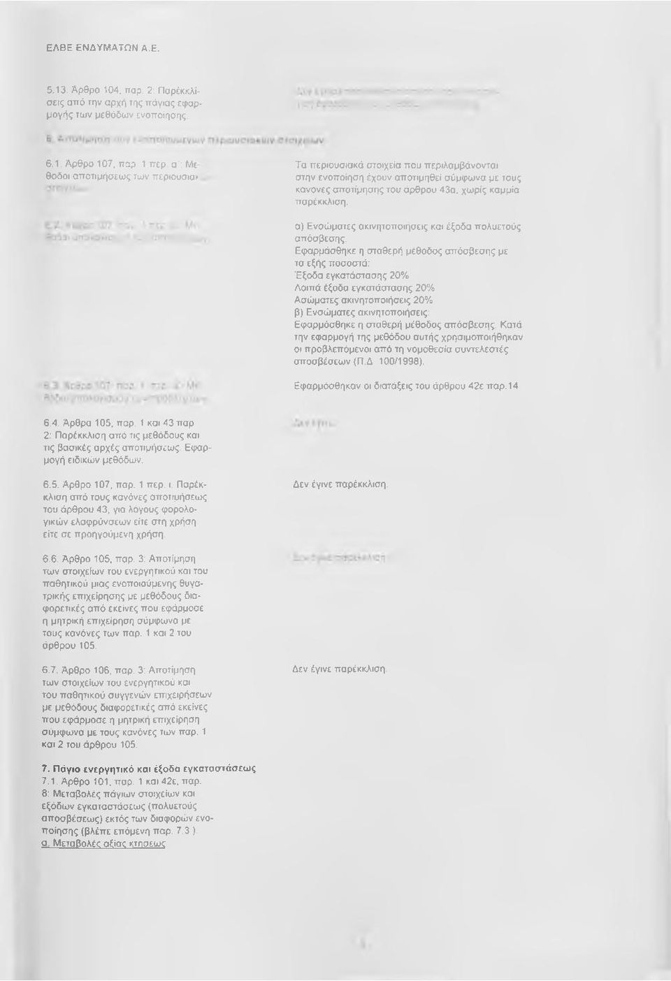 α) Ενσώματες ακινητοποιήσεις και έξοδα πολυετούς απόσβεσης.