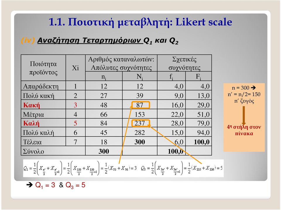 39 9,0 13,0 Κακή 3 48 87 16,0 29,0 Μέτρια 4 66 153 22,0 51,0 Καλή 5 84 237 28,0 79,0 Πολύ καλή 6 45 282 15,0