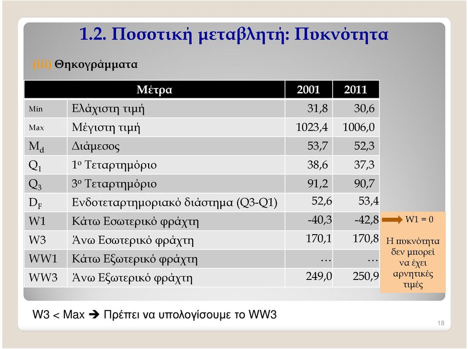 (Q3-Q1) 52,6 53,4 W1 Κάτω Εσωτερικό φράχτη -40,3-42,8 W3 Άνω Εσωτερικό φράχτη 170,1 170,8 WW1 Κάτω Εξωτερικό φράχτη WW3