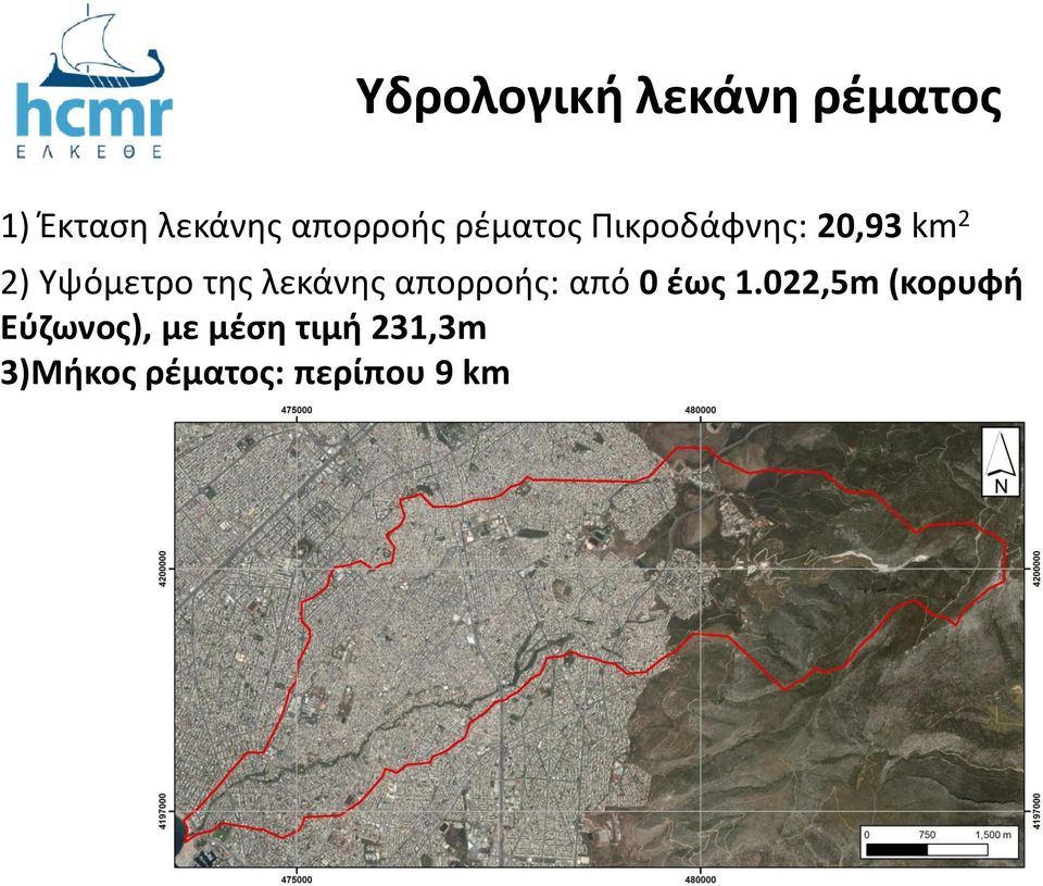 Yψόμετρο της λεκάνης απορροής: από 0 έως 1.