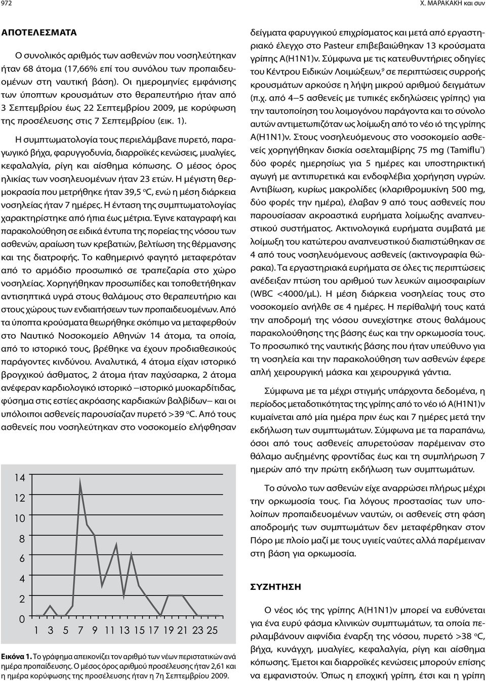 Η συμπτωματολογία τους περιελάμβανε πυρετό, παραγωγικό βήχα, φαρυγγοδυνία, διαρροϊκές κενώσεις, μυαλγίες, κεφαλαλγία, ρίγη και αίσθημα κόπωσης. Ο μέσος όρος ηλικίας των νοσηλευομένων ήταν 23 ετών.