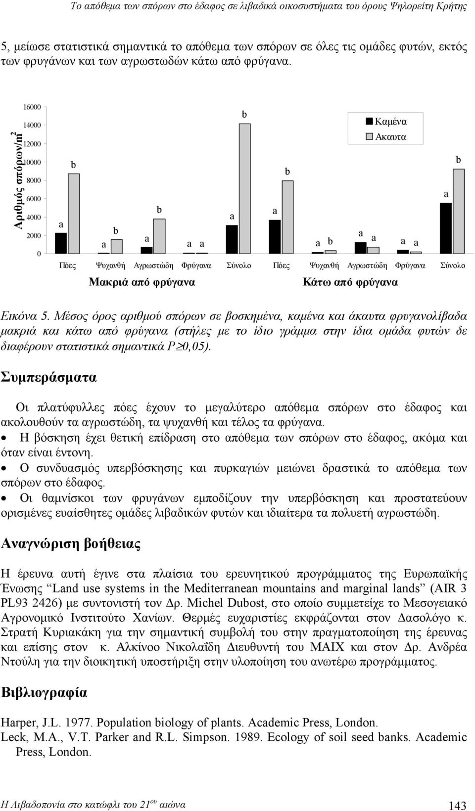 Μέσος όρος αριθμού σπόρων σε βοσκημένα, καμένα και άκαυτα φρυγανολίβαδα μακριά και κάτω από φρύγανα (στήλες με το ίδιο γράμμα στην ίδια ομάδα φυτών δε διαφέρουν στατιστικά σημαντικά P,5).
