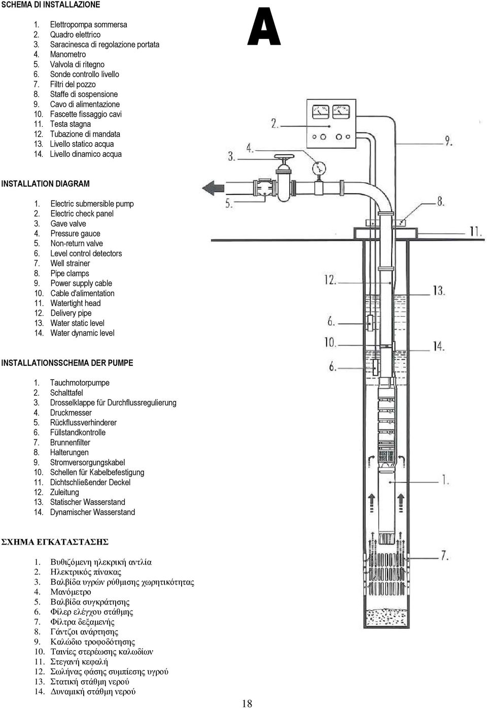 Electric submersible pump 2. Electric check panel 3. Gave valve 4. Pressure gauce 5. Non-return valve 6. Level control detectors 7. Well strainer 8. Pipe clamps 9. Power supply cable 10.