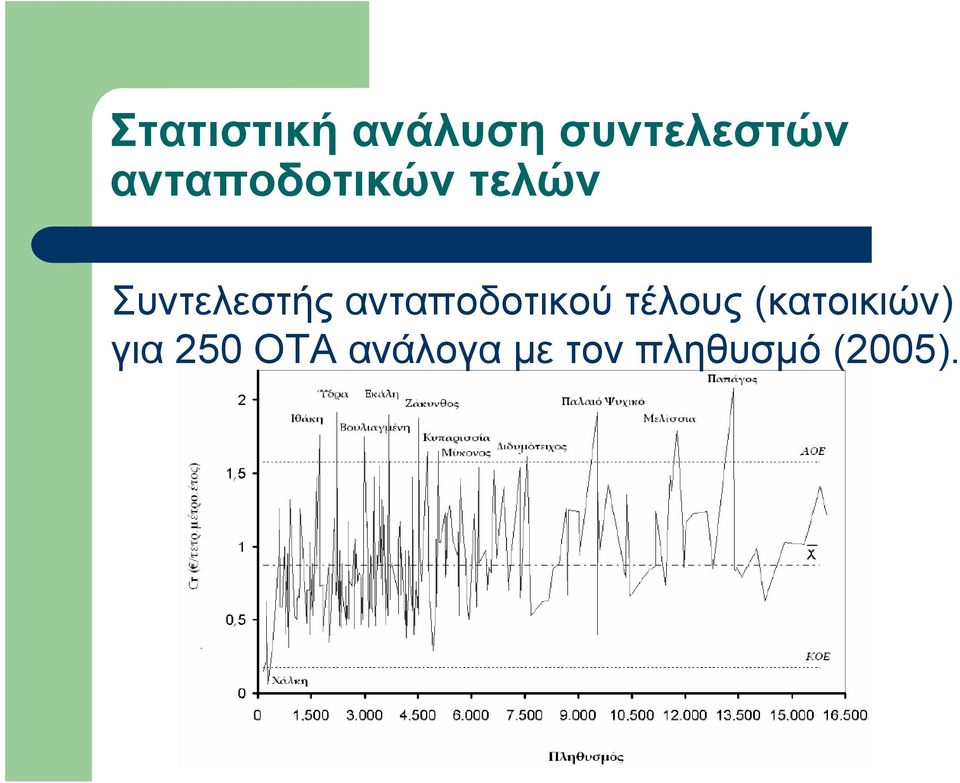 ανταποδοτικού τέλους (κατοικιών)