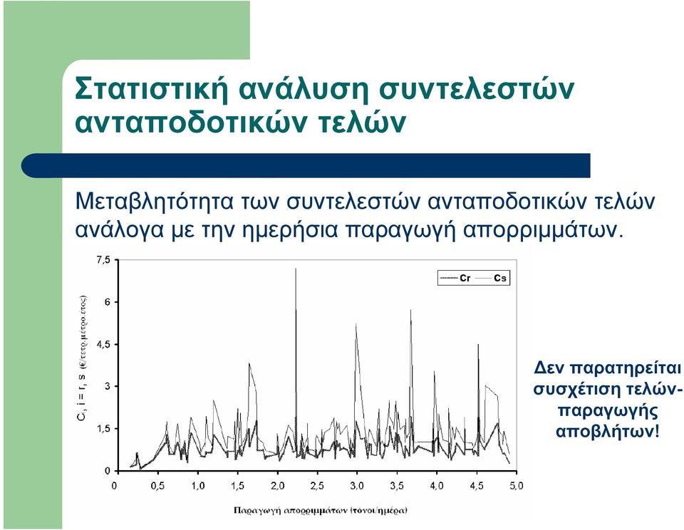 τελών ανάλογα με την ημερήσια παραγωγή