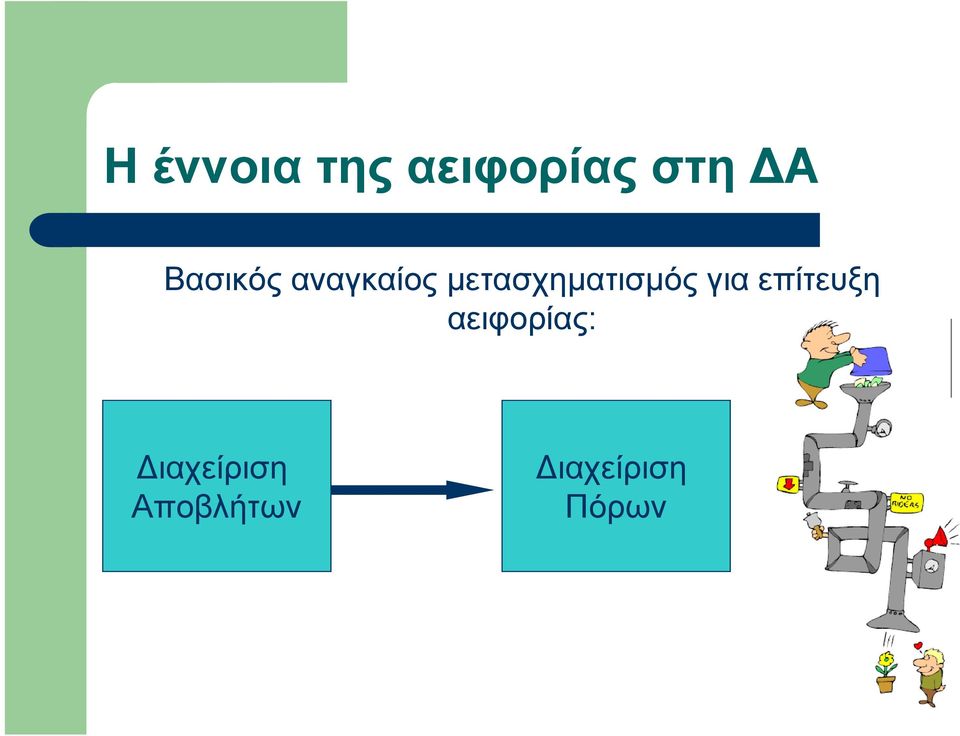 μετασχηματισμός για επίτευξη