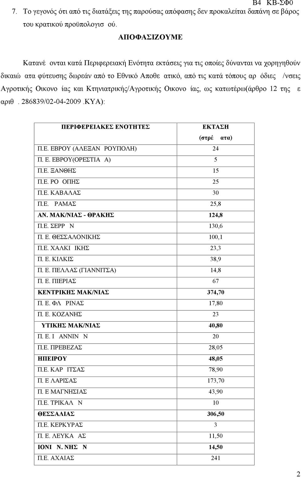 Οικονομίας και Κτηνιατρικής/Αγροτικής Οικονομίας, ως κατωτέρω(άρθρο 12 της με αριθμ. 286839/02-04-2009.ΚΥΑ): ΠΕΡΙΦΕΡΕΙΑΚΕΣ ΕΝΟΤΗΤΕΣ ΕΚΤΑΣΗ (στρέμματα) Π.Ε. ΕΒΡΟΥ (ΑΛΕΞΑΝΔΡΟΥΠΟΛΗ) 24 Π. Ε. ΕΒΡΟΥ(ΟΡΕΣΤΙΑΔΑ) 5 Π.