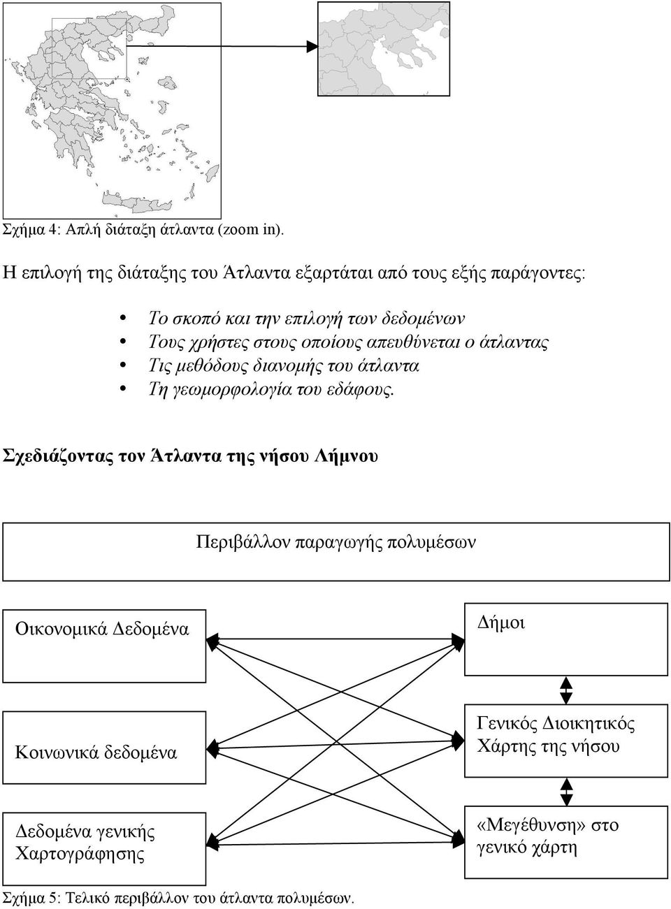 οποίους απευθύνεται ο άτλαντας Τις µεθόδους διανοµής του άτλαντα Τη γεωµορφολογία του εδάφους.