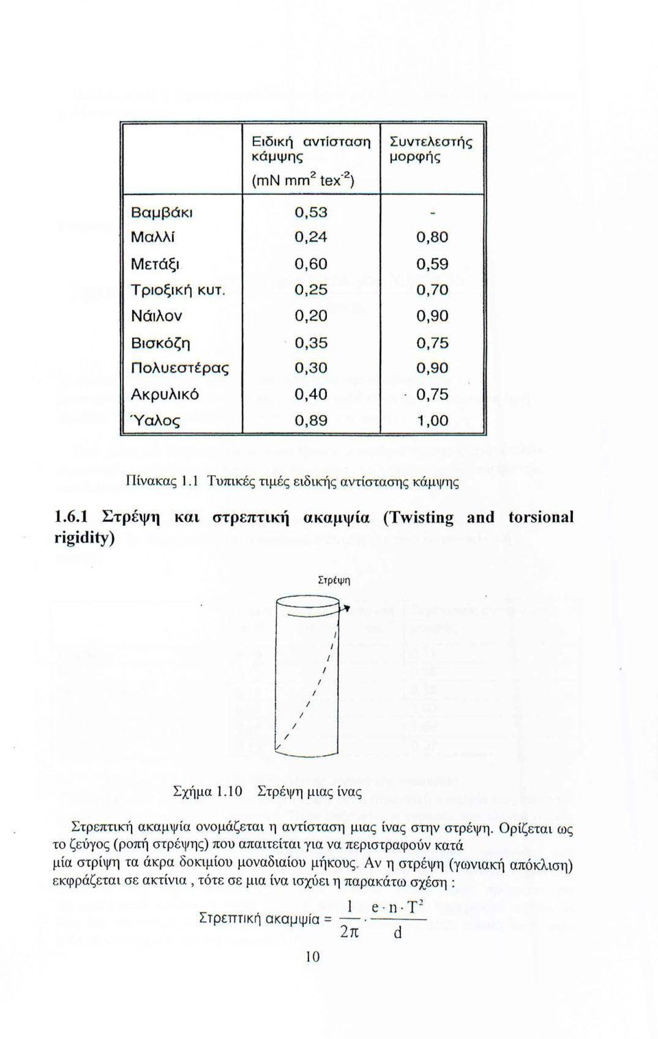 Στρέψη και στρεπτική ακαμψία (Twisting and torsional rigidity) Στρέψη Ι Ι Ι Ι Σχήμα. Ο Στρέψη μιας ίνας Στρ επτικί ακαμψί α ονομάζεται η αντίσταση μιας ίνας στην στρ έψη.