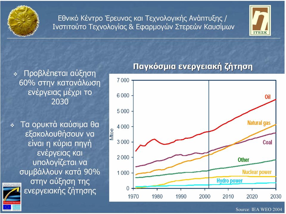 να είναι η κύρια πηγή ενέργειας και υπολογίζεται να συµβάλλουν