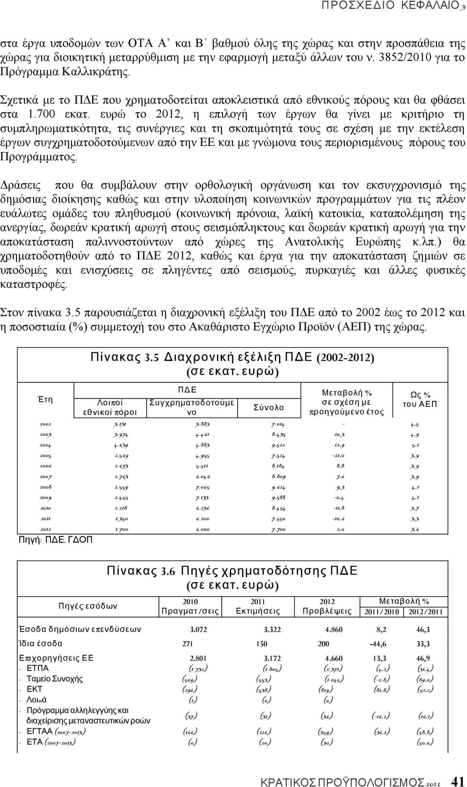 ευρώ το 2012, η επιλογή των έργων θα γίνει με κριτήριο τη συμπληρωματικότητα, τις συνέργιες και τη σκοπιμότητά τους σε σχέση με την εκτέλεση έργων συγχρηματοδοτούμενων από την ΕΕ και με γνώμονα τους