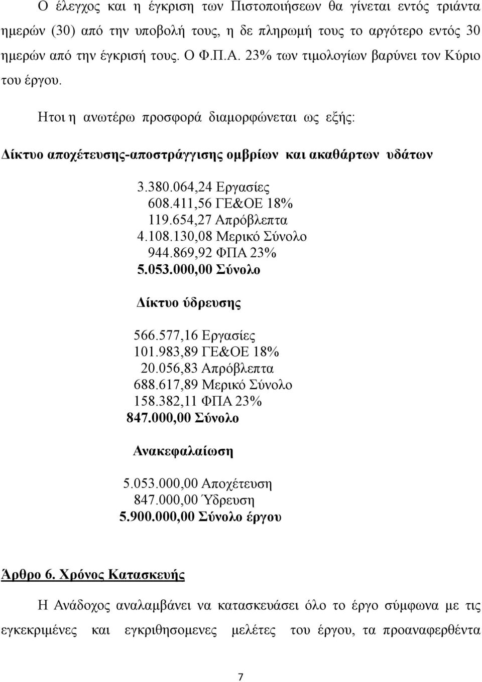 411,56 ΓΕ&ΟΕ 18% 119.654,27 Απρόβλεπτα 4.108.130,08 Μερικό Σύνολο 944.869,92 ΦΠΑ 23% 5.053.000,00 Σύνολο Δίκτυο ύδρευσης 566.577,16 Εργασίες 101.983,89 ΓΕ&ΟΕ 18% 20.056,83 Απρόβλεπτα 688.