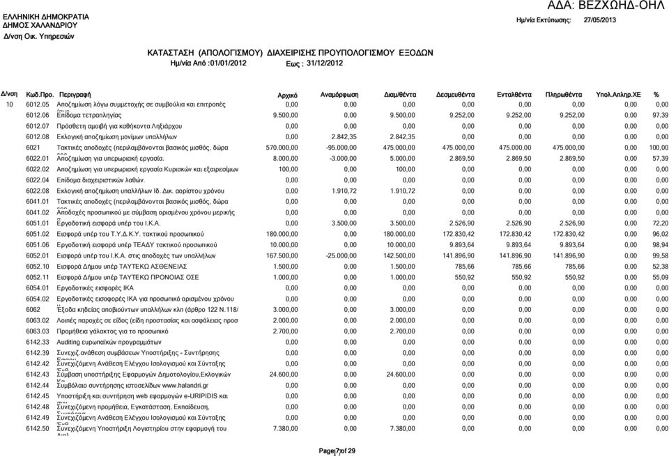 50 Πρόσθετη αµοιβή για καθήκοντα Ληξιάρχου Εκλογική αποζηµίωση µονίµων υπαλλήλων Τακτικές αποδοχές (περιλαµβάνονται βασικός µισθός, δώρα εορ Αποζηµίωση για υπερωριακή εργασία.