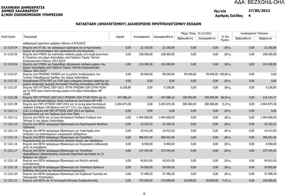 15 0 / 1321.16 0 / 1321.17 0 / 1321.18 0 / 1321.19 0 / 1321.20 0 / 1321.21 Επιχ/ση απο ΥΠ.ΕΣ.