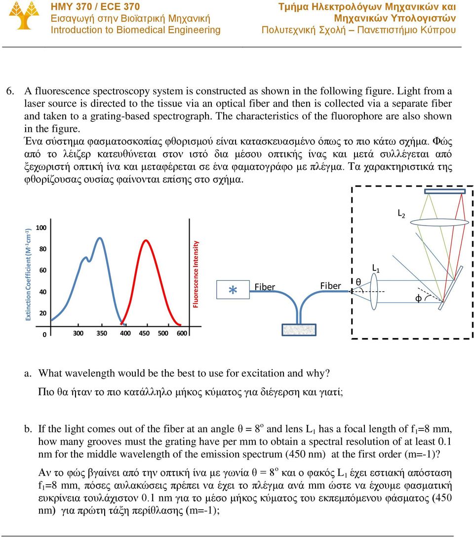 The characteristics of the fluorophore are also shown in the figure. Ένα σύστημα φασματοσκοπίας φθορισμού είναι κατασκευασμένο όπως το πιο κάτω σχήμα.