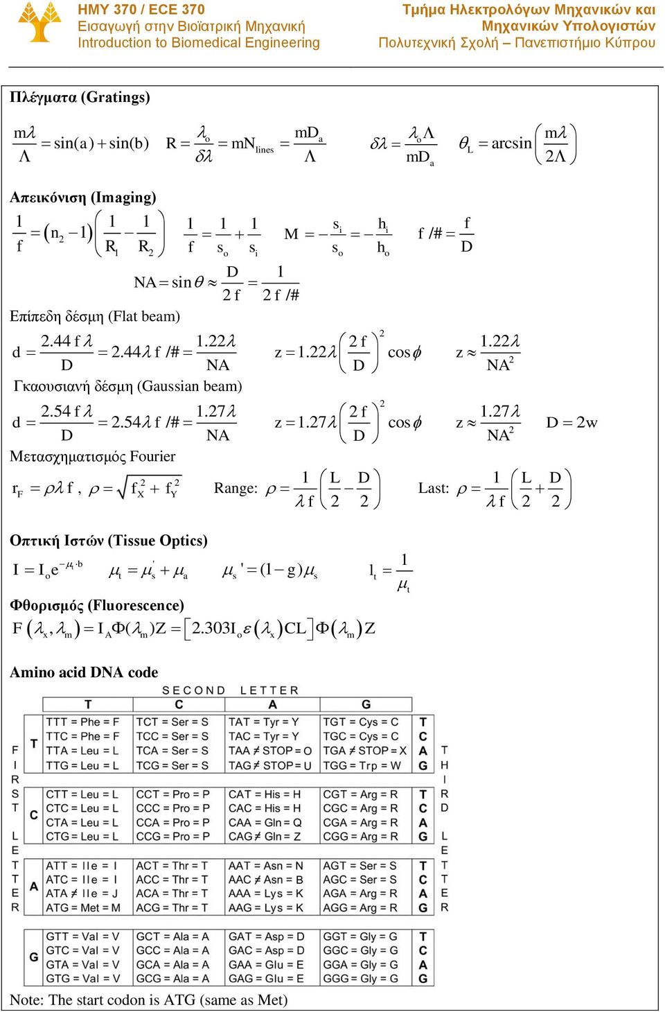 54 f /# D NA Μετασχηματισμός Fourier rf f, f f X Y o i Range: si M s o hi h f z. cos D f z.7 cos D f L D o f f /# D Last:. z NA.