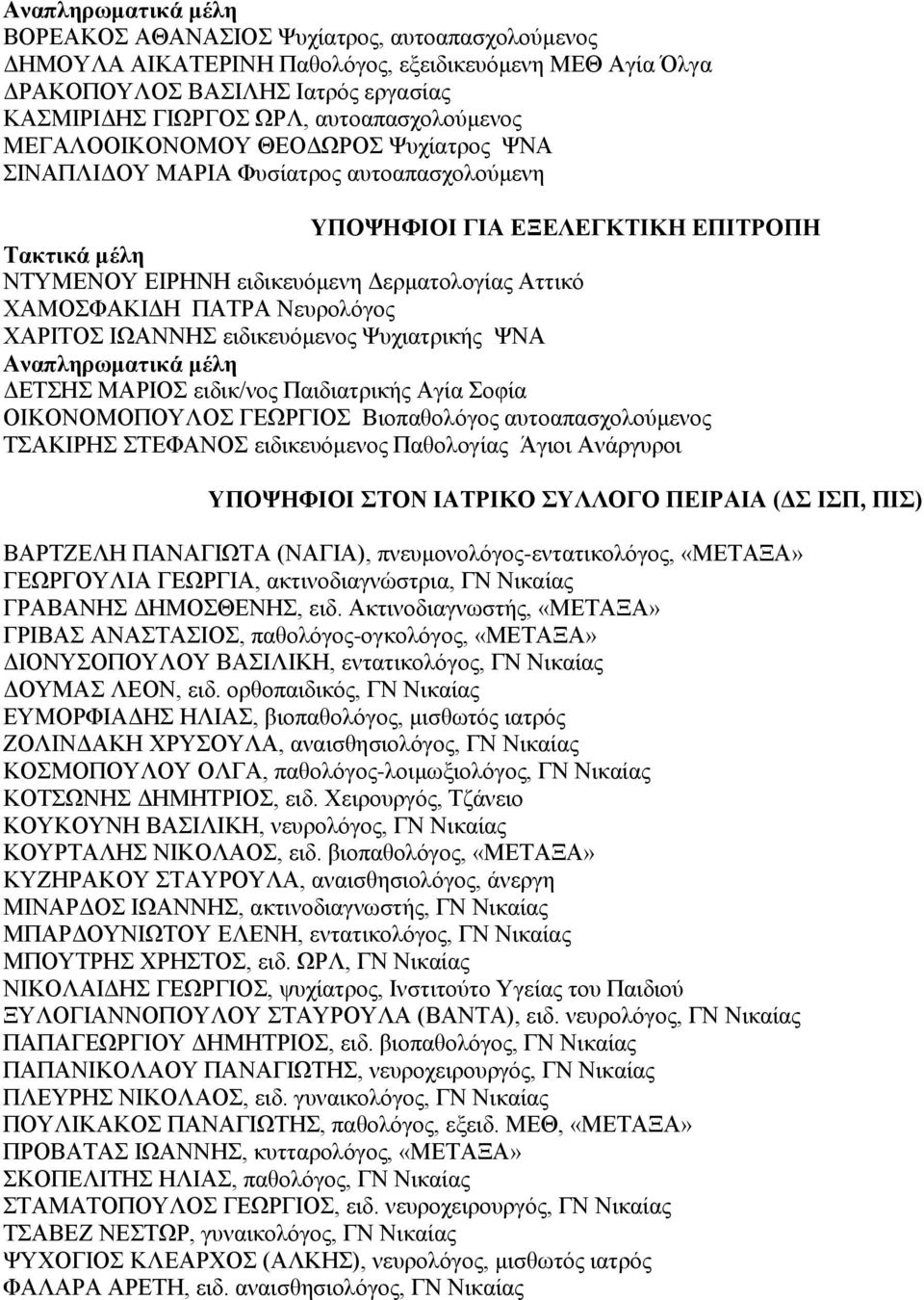Νεπξνιφγνο ΥΑΡΗΣΟ ΗΧΑΝΝΖ εηδηθεπφκελνο Φπρηαηξηθήο ΦΝΑ Αλαπιεξσκαηηθά κέιε ΓΔΣΖ ΜΑΡΗΟ εηδηθ/λνο Παηδηαηξηθήο Αγία νθία ΟΗΚΟΝΟΜΟΠΟΤΛΟ ΓΔΧΡΓΗΟ Βηνπαζνιφγνο απηναπαζρνινχκελνο ΣΑΚΗΡΖ ΣΔΦΑΝΟ