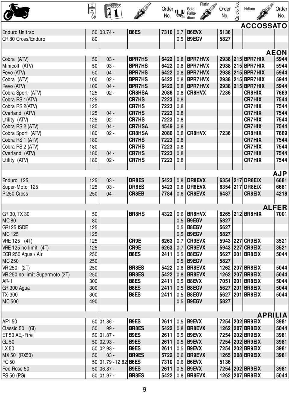 6422 0,8 BPR7HVX 2938 215 BPR7HIX 5944 Revo (ATV) 50 04 - BPR7HS 6422 0,8 BPR7HVX 2938 215 BPR7HIX 5944 Cobra (ATV) 100 02 - BPR7HS 6422 0,8 BPR7HVX 2938 215 BPR7HIX 5944 Revo (ATV) 100 04 - BPR7HS