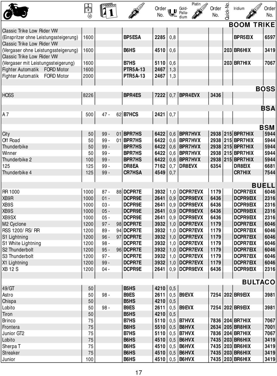 PTR5A-13 2467 1,3 Gold- Palladium Platin Quick- Iridium HOSS 8226 BPR4ES 7222 0,7 BPR4EVX 3436 A 7 500 47-62 B7HCS 2421 0,7 BOSS BSA BSM City 50 99-01 BPR7HS 6422 0,6 BPR7HVX 2938 215 BPR7HIX 5944