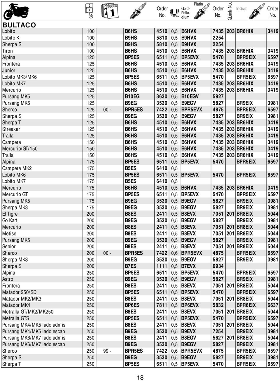 6597 Lobito MK7 125 B6HS 4510 0,5 B6HVX 7435 203 BR6HIX 3419 Mercurio 125 B6HS 4510 0,5 B6HVX 7435 203 BR6HIX 3419 Pursang MK5 125 B10EG 3630 0,5 B10EGV 5927 Pursang MK6 125 B9EG 3530 0,5 B9EGV 5827