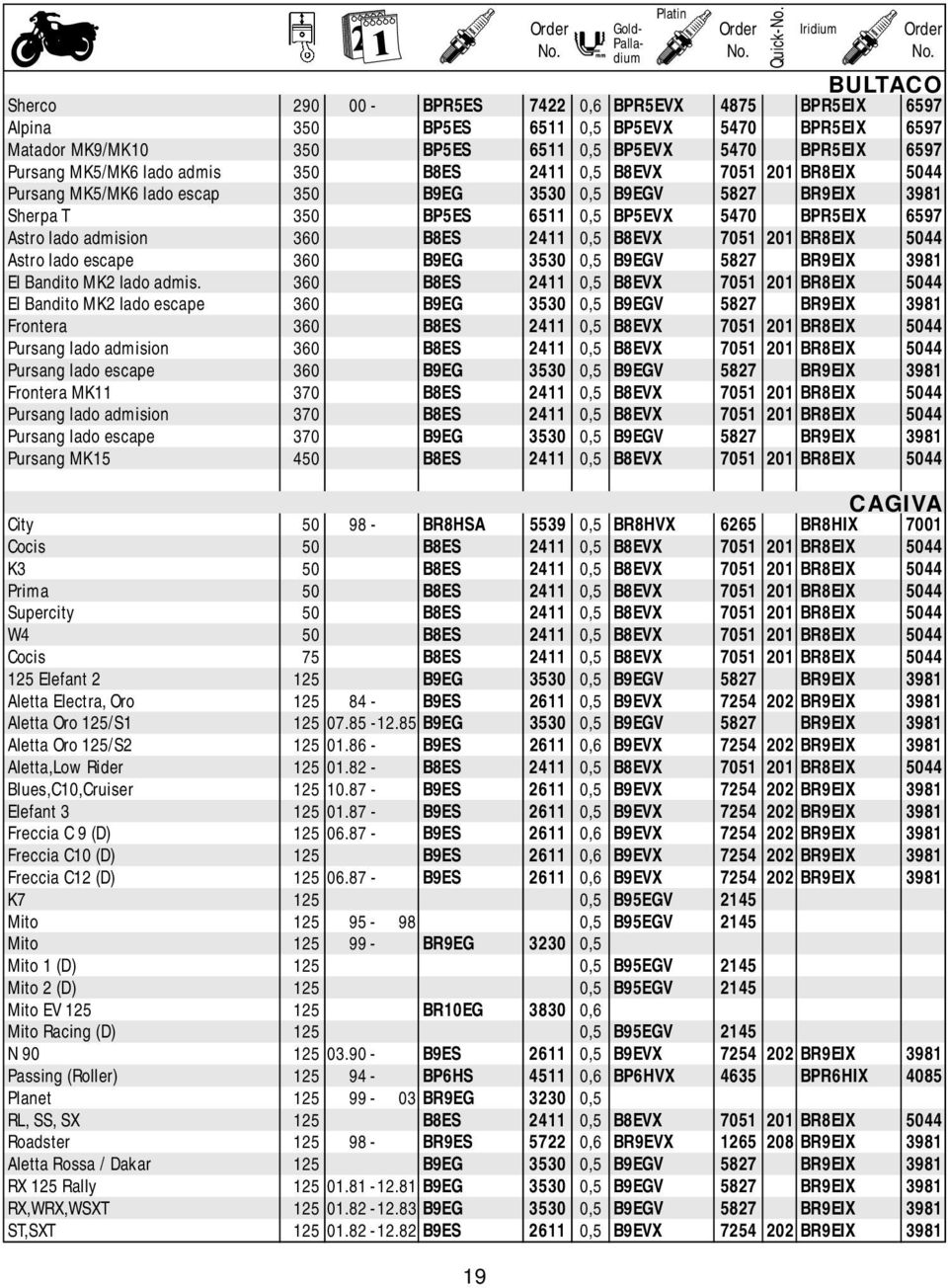 B8ES 2411 0,5 B8EVX 7051 201 BR8EIX 5044 Astro lado escape 360 B9EG 3530 0,5 B9EGV 5827 BR9EIX 3981 El Bandito MK2 lado admis.