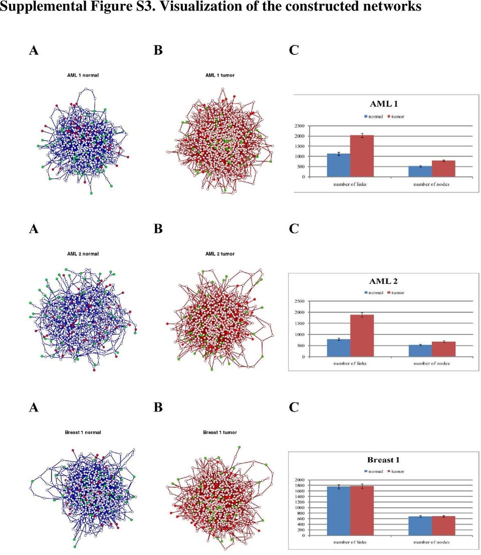 Visualization of