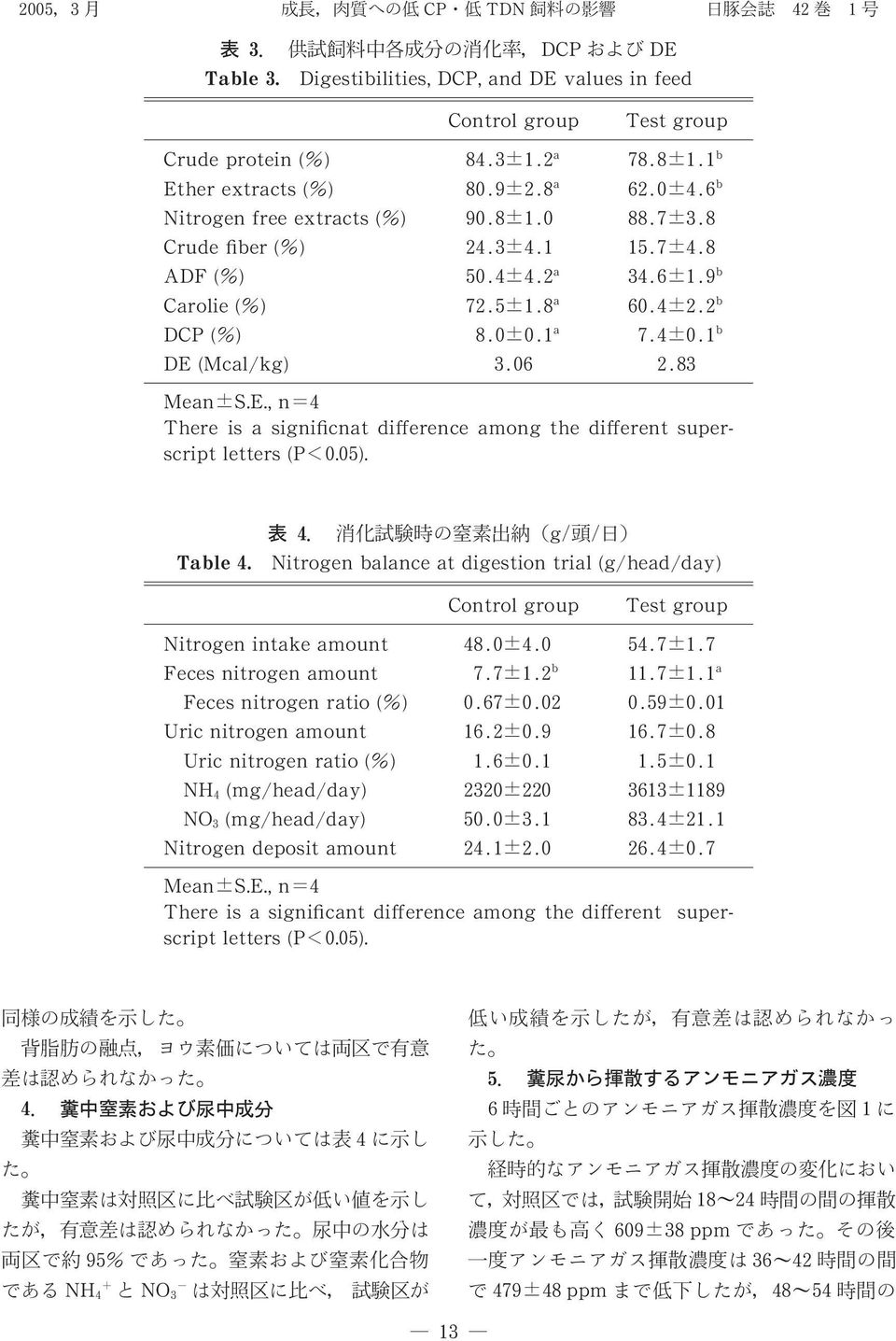 4- +4, a 2*43,42 a 3*42 +4*,.4-.4+ /*4..4, a 1,4/ +42 a 24* *4+ a -4*0 1242 +4+ b 0,4*.40 b 2241-42 +/41.42 -.40 +43 b 0*4.,4, b 14. *4+ b,42- Mean S.E., n.