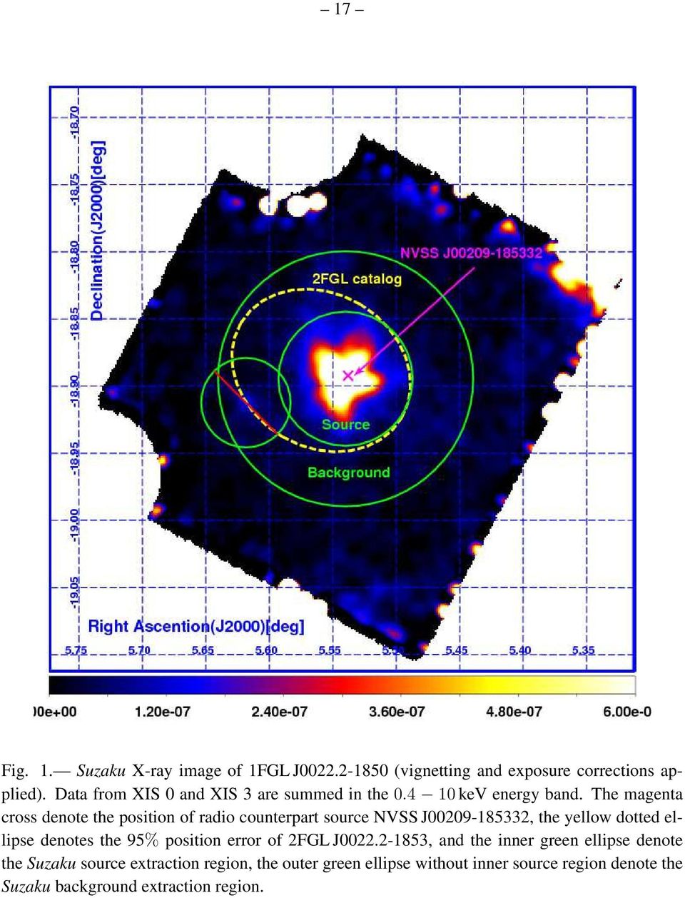 The magenta cross denote the position of radio counterpart source NVSS J002082, the yellow dotted ellipse denotes the %