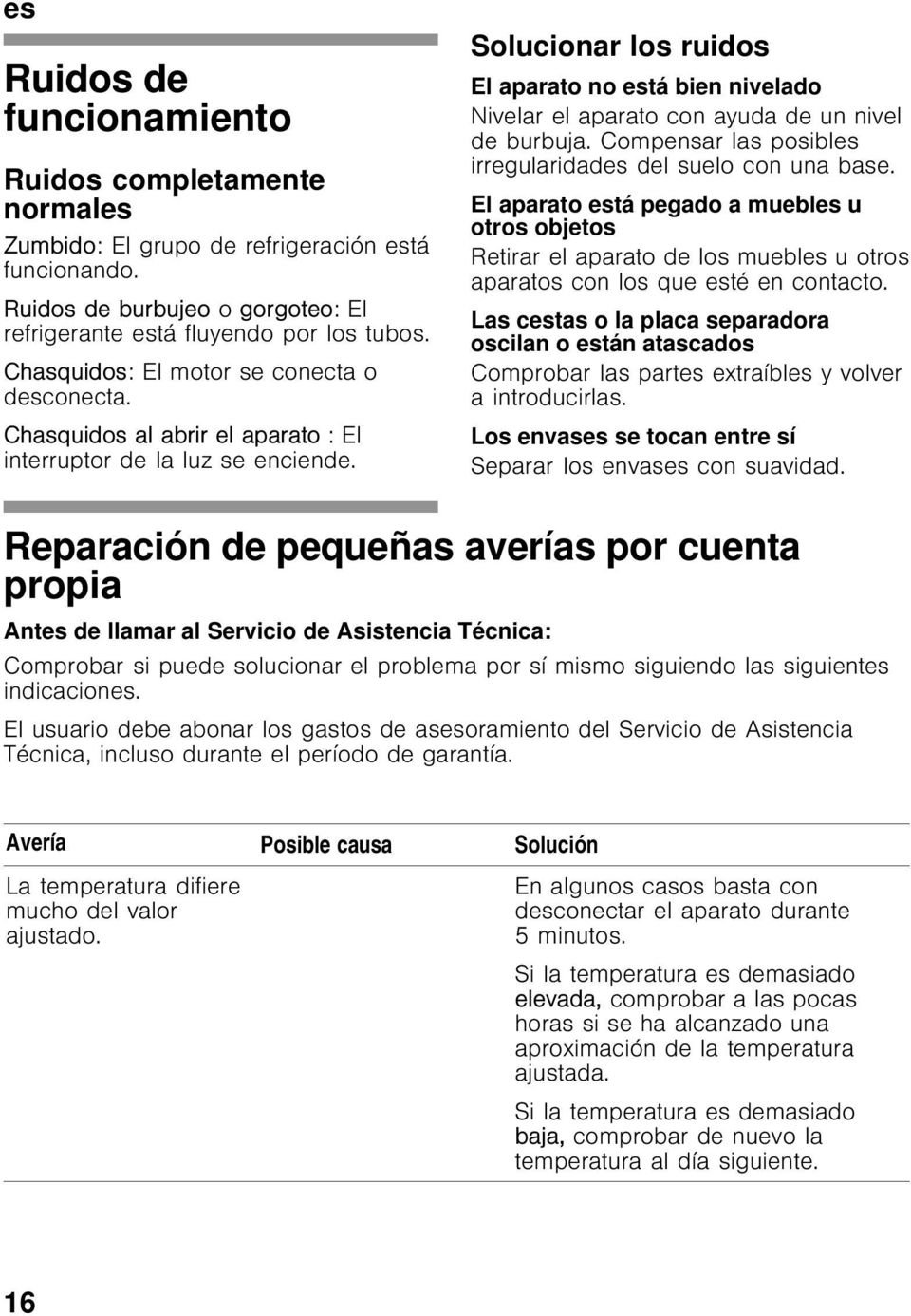 Solucionar los ruidos El aparato no está bien nivelado Nivelar el aparato con ayuda de un nivel de burbuja. Compensar las posibles irregularidades del suelo con una base.