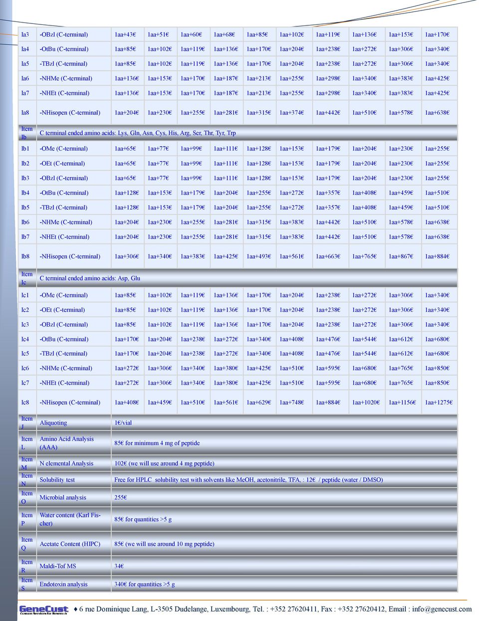 1aa+425 Ia7 -NHEt (C-terminal) 1aa+136 1aa+153 1aa+170 1aa+187 1aa+213 1aa+255 1aa+298 1aa+340 1aa+383 1aa+425 Ia8 -NHisopen (C-terminal) 1aa+204 1aa+230 1aa+255 1aa+281 1aa+315 1aa+374 1aa+442