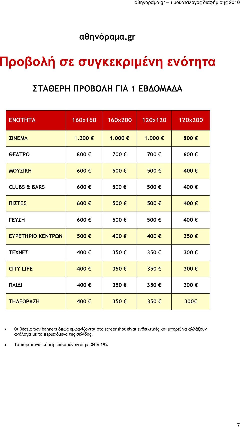 ΚΕΝΤΡΩΝ 500 400 400 350 ΤΕΧΝΕΣ 400 350 350 300 CITY LIFE 400 350 350 300 ΠΑΙ Ι 400 350 350 300 ΤΗΛΕΟΡΑΣΗ 400 350 350 300 Οι θέσεις των banners