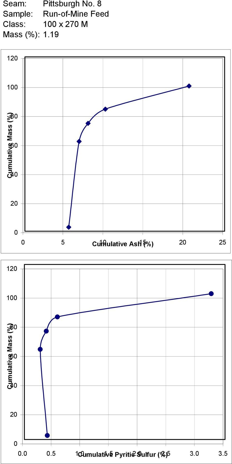 (%): 1.