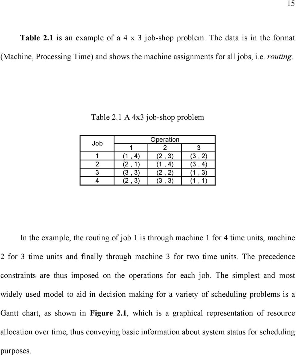 1 A 4x3 job-shop problem Job Operation 1 2 3 1 (1, 4) (2, 3) (3, 2) 2 (2, 1) (1, 4) (3, 4) 3 (3, 3) (2, 2) (1, 3) 4 (2, 3) (3, 3) (1, 1) In the example, the routing of job 1 is through machine 1 for