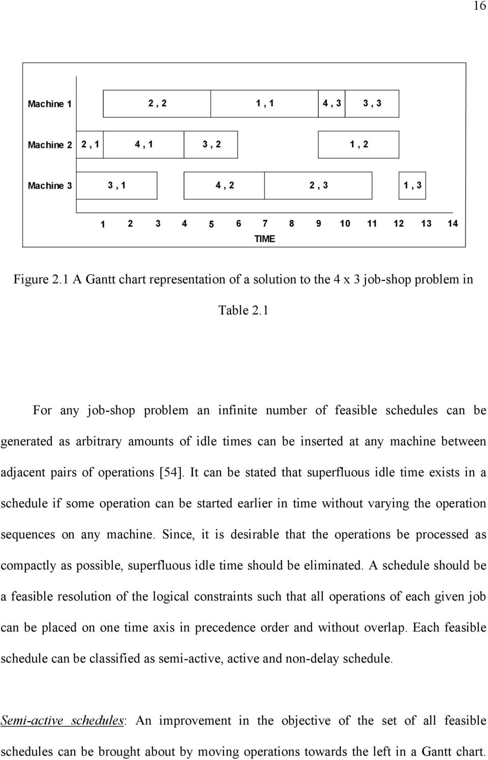 1 For any job-shop problem an infinite number of feasible schedules can be generated as arbitrary amounts of idle times can be inserted at any machine between adjacent pairs of operations [54].