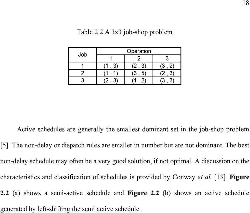 smallest dominant set in the job-shop problem [5]. The non-delay or dispatch rules are smaller in number but are not dominant.