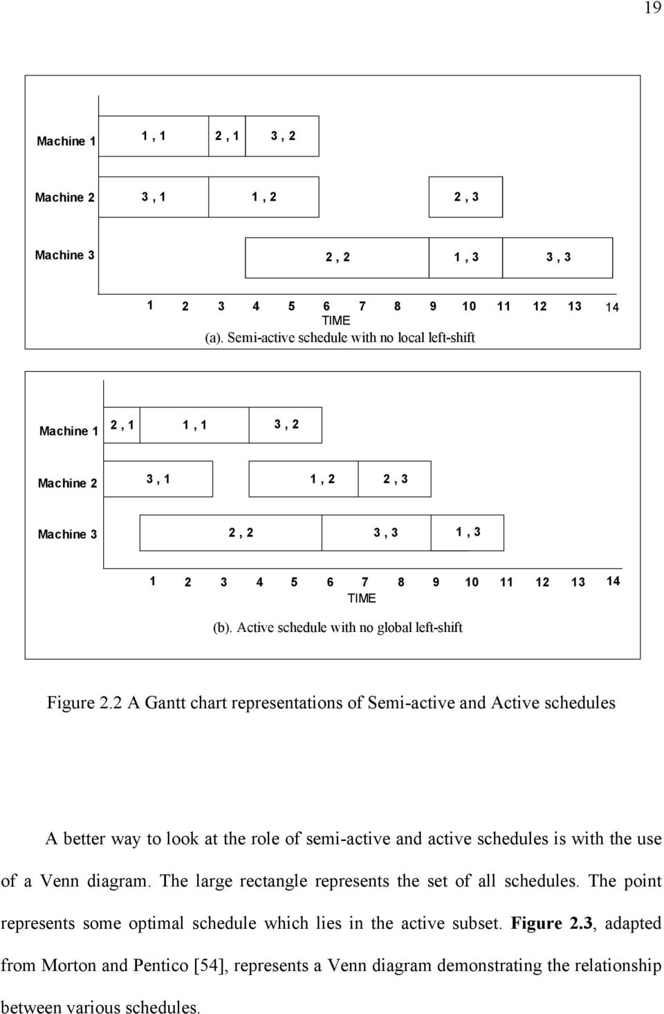 Active schedule with no global left-shift Figure 2.