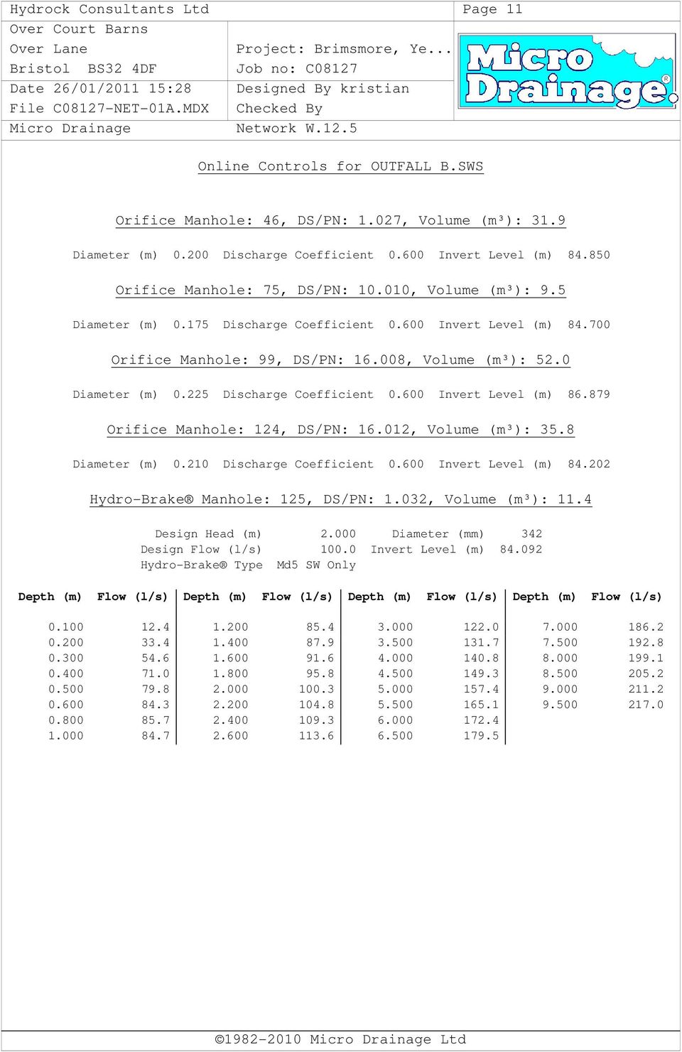 879 Orifice Manhole: 124, DS/: 16.012, Volume (m³): 35.8 Diameter 0.210 Discharge Coefficient 0.600 Invert Level 84.202 Hydro-Brake Manhole: 125, DS/: 1.032, Volume (m³): 11.4 Design Head 2.