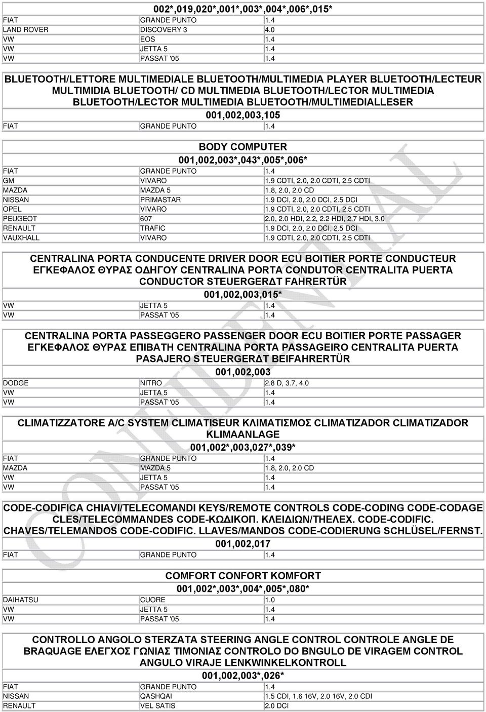 001,002,003,105 BODY COMPUTER 001,002,003*,043*,005*,006* GM VIVARO 1.9 CDTI, 2.0, 2.0 CDTI, 2.5 CDTI MAZDA MAZDA 5 1.8, 2.0, 2.0 CD NISSAN PRIMASTAR 1.9 DCI, 2.0, 2.0 DCI, 2.5 DCI OPEL VIVARO 1.