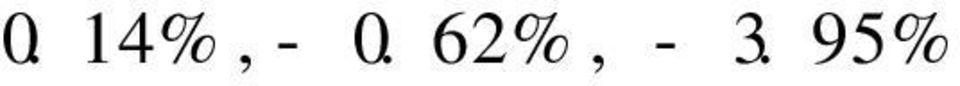 007090 a9 0. 000812 a15 0. 069272 a21-0. 078307 a4 0. 132646 a10 0. 121645 a16 0. 051582 a22-0. 052082 a5-0. 003979 a11-0. 044396 a17 0. 046946 a23 0. 047470 a6 0. 003202 a12 0. 067969 a18 0.