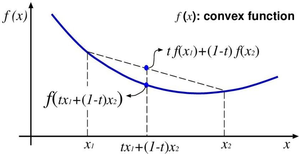 a a ω : ai Ψ i (ω log m i (ω = log m i (ω log m i (ω m i (ω x j wj x j w j j w jx j 3 ( ( ai Ψ i (ω log m i (ω log m i (ω dω (7 m [m ] m