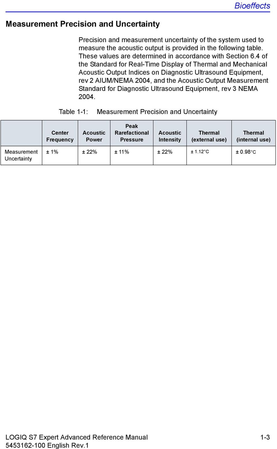 of the Standard for Real-Time Display of Thermal and Mechanical Acoustic Output Indices on Diagnostic Ultrasound Equipment, rev 2 AIUM/NEMA 2, and the Acoustic Output Measurement Standard