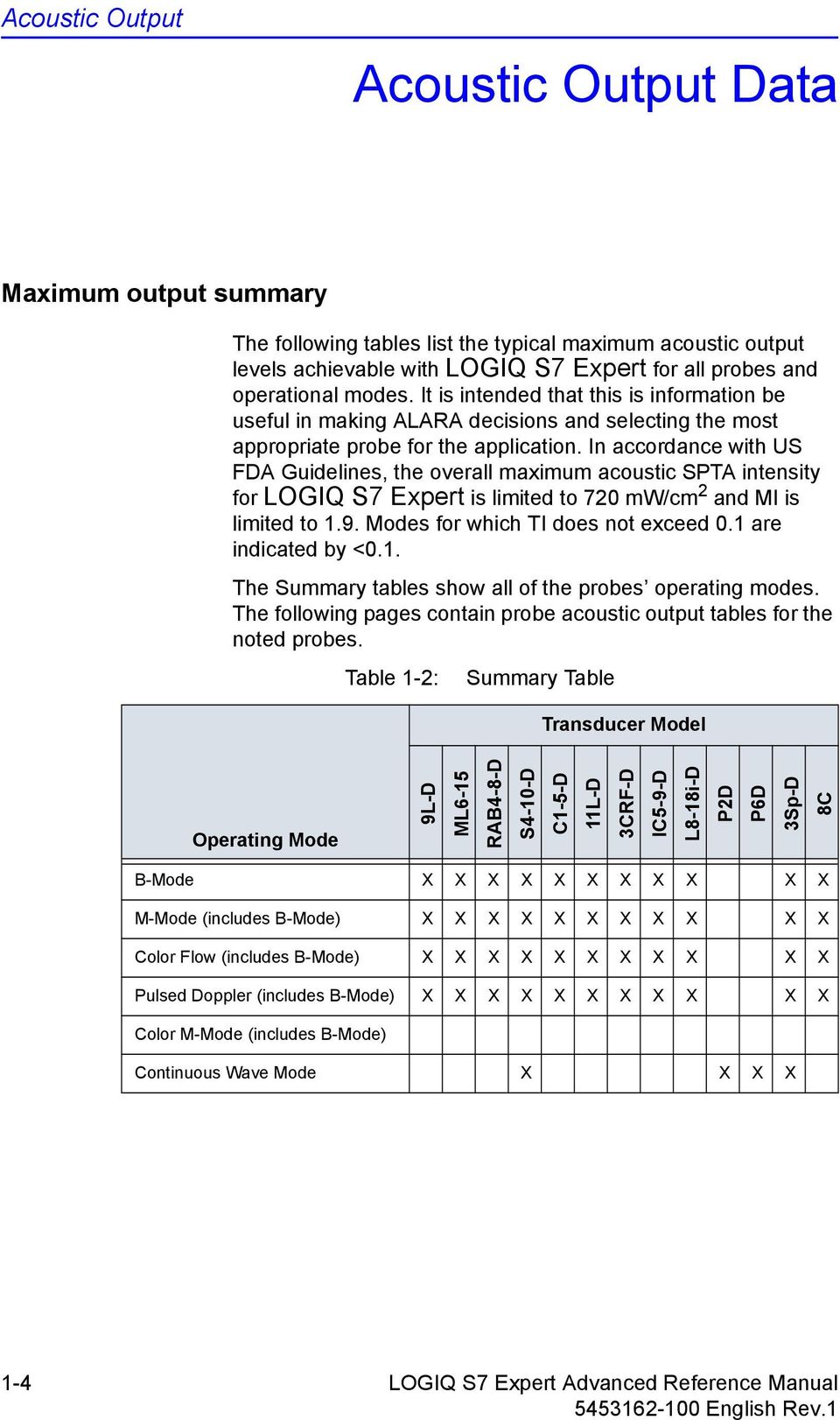 In accordance with US FDA Guidelines, the overall maximum acoustic SPTA intensity for LOGIQ S Expert is limited to 2 mw/cm 2 and MI is limited to 1.9. Modes for which TI does not exceed.