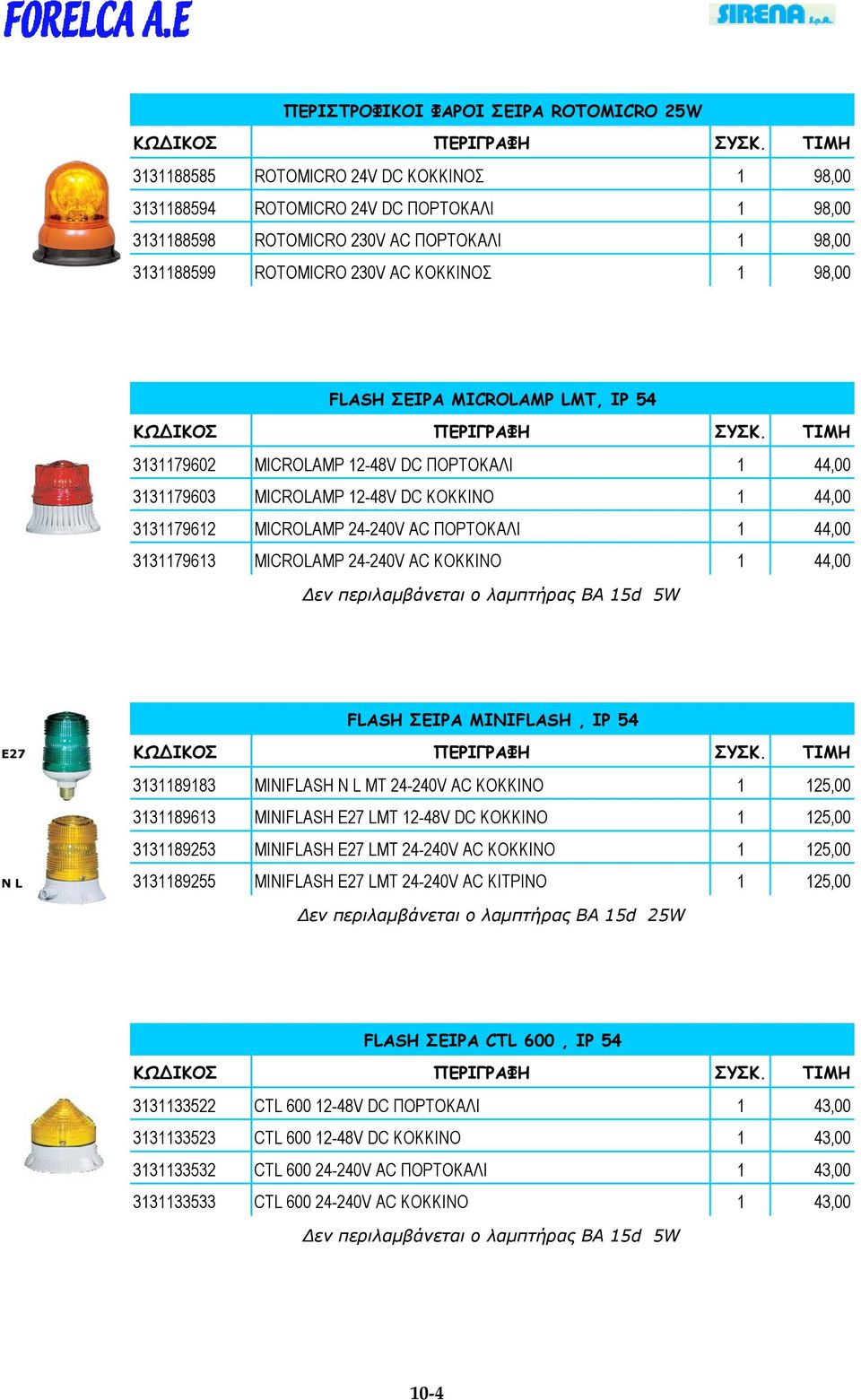 44,00 3131179613 MICROLAMP 24-240V AC ΚΟΚΚΙΝΟ 1 44,00 Δεν περιλαμβάνεται ο λαμπτήρας BA 15d 5W FLASH ΓΙΡΑ MINIFLASH, IP 54 E27 3131189183 MINIFLASH N L MT 24-240V AC ΚΟΚΚΙΝΟ 1 125,00 3131189613