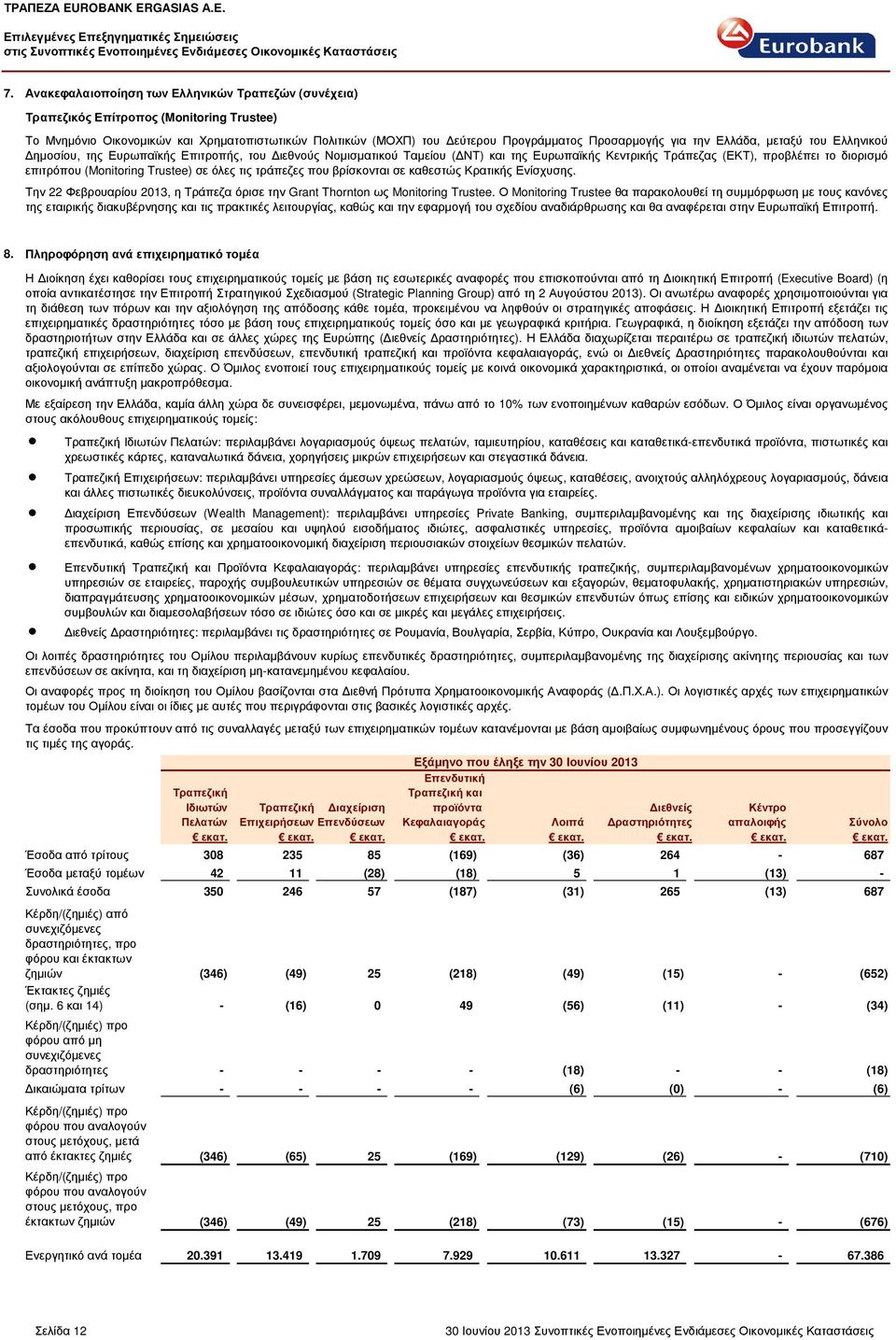 Trustee) σε όλες τις τράπεζες που βρίσκονται σε καθεστώς Κρατικής Ενίσχυσης. Την 22 Φεβρουαρίου 2013, η Τράπεζα όρισε την Grant Thornton ως Monitoring Trustee.