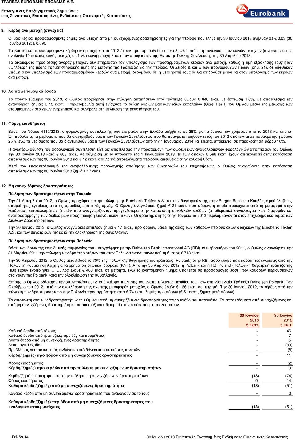 Τα βασικά και προσαρµοσµένα κέρδη ανά µετοχή για το 2012 έχουν προσαρµοσθεί ώστε να ληφθεί υπόψη η συνένωση των κοινών µετοχών (reverse split) µε αναλογία 10 παλαιές κοινές µετοχές σε 1 νέα κοινή