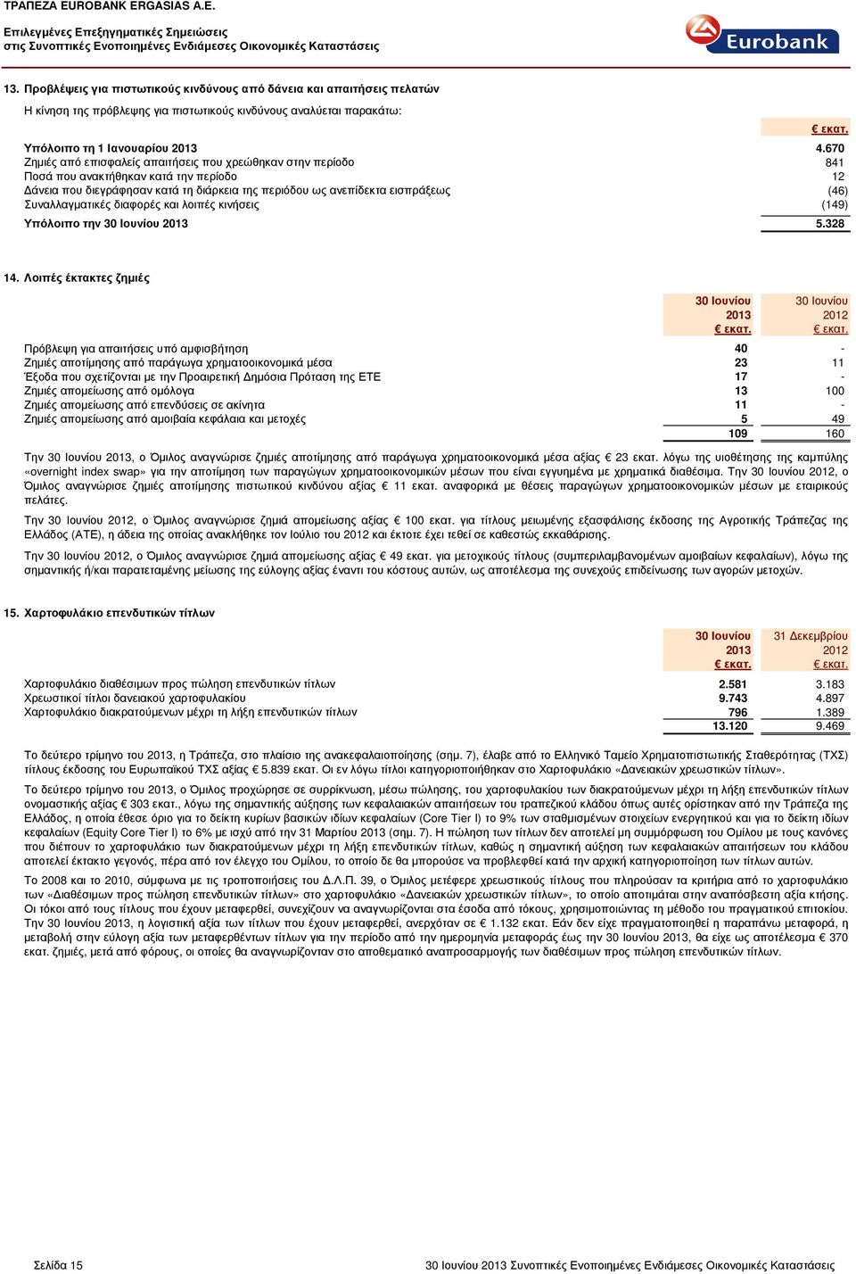 Συναλλαγµατικές διαφορές και λοιπές κινήσεις (149) Υπόλοιπο την 30 Ιουνίου 2013 5.328 εκατ.